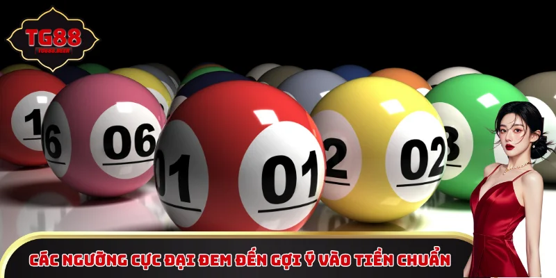 Các ngưỡng cực đại đem đến gợi ý vào tiền chuẩn